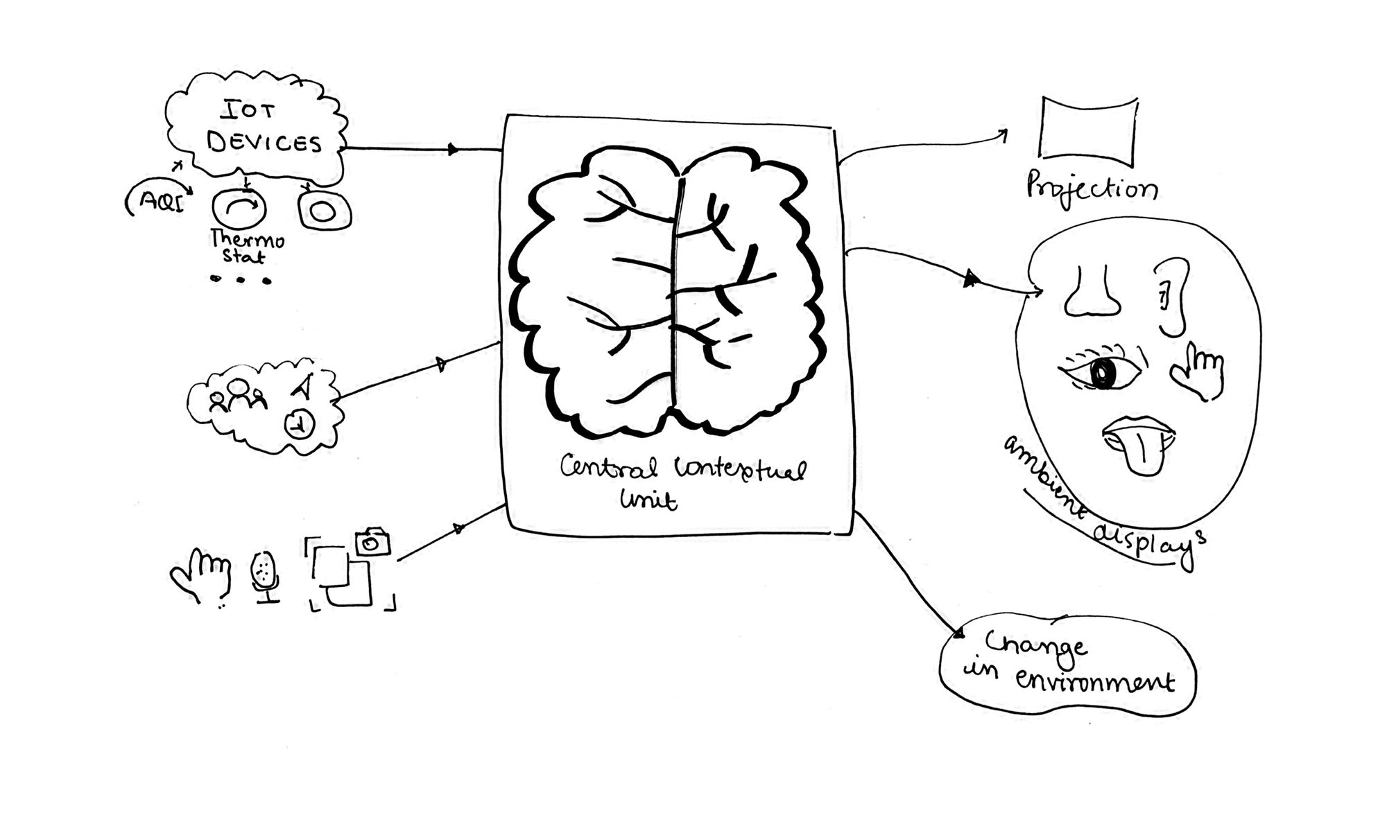 Apple's ELEGNT solution can benefit from distributed ambient displays, rather than a robot