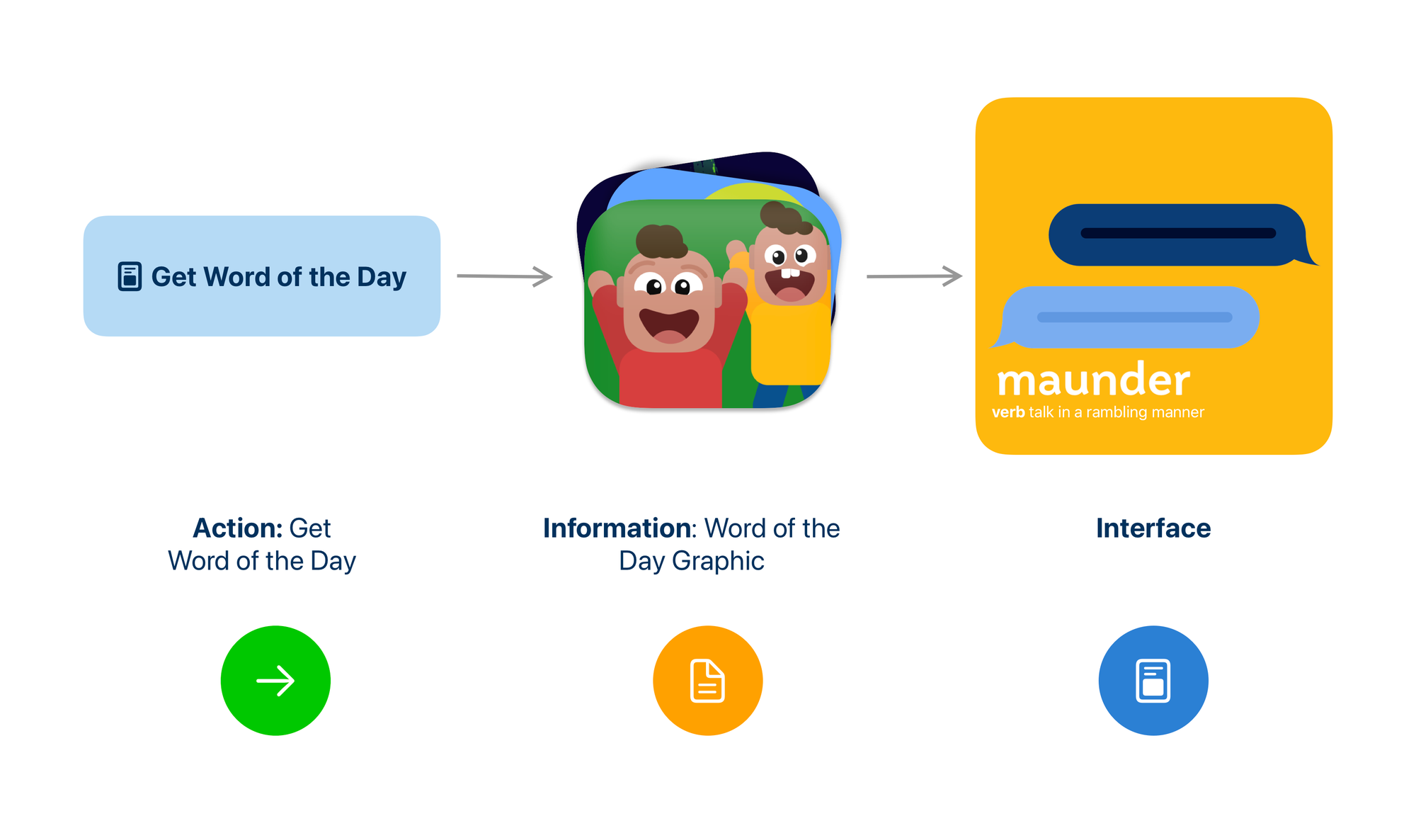 Bringing Word of the Day by LookUp to Apple TV