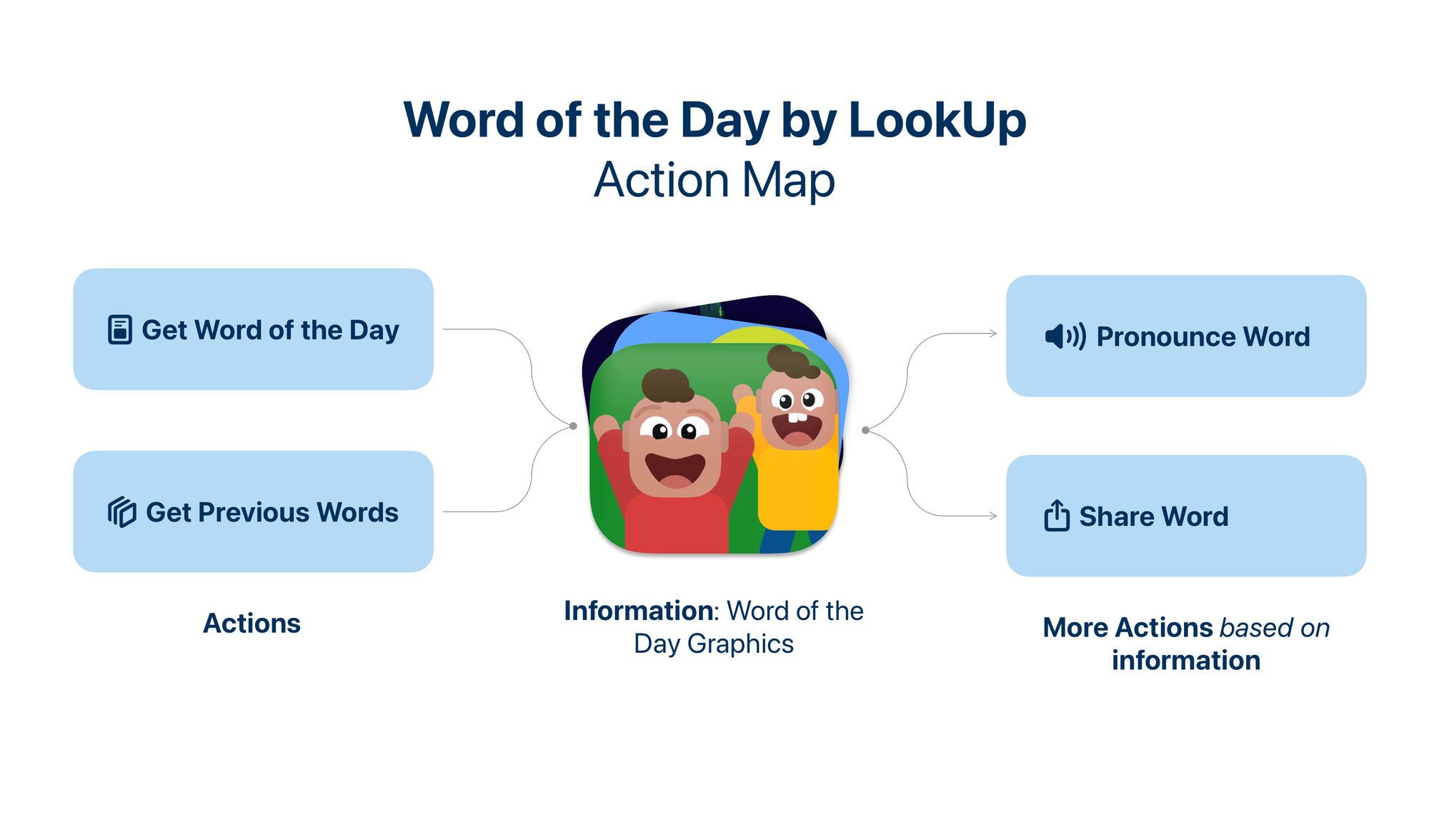 Bringing Word of the Day by LookUp to Apple TV