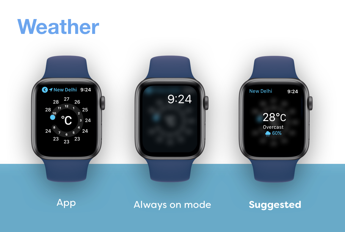 always on display apple watch se
